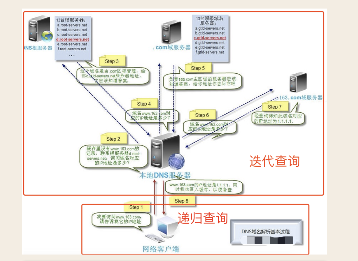 image-20230705105145429